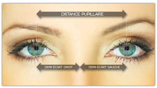 Les &eacute;carts pupillaires et demi-&eacute;carts