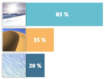 Les diff&eacute;rentes r&eacute;flexions du rayonnement solaire dans les milieux &agrave; risques