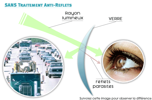 Comparaison AVANT APR&Egrave;S traitement anti-reflets